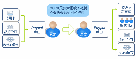 ʹPayPalտ